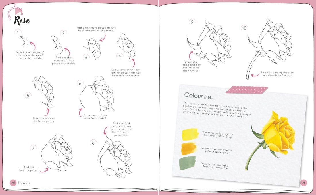 Draw In 10 Minutes Botanicals Book