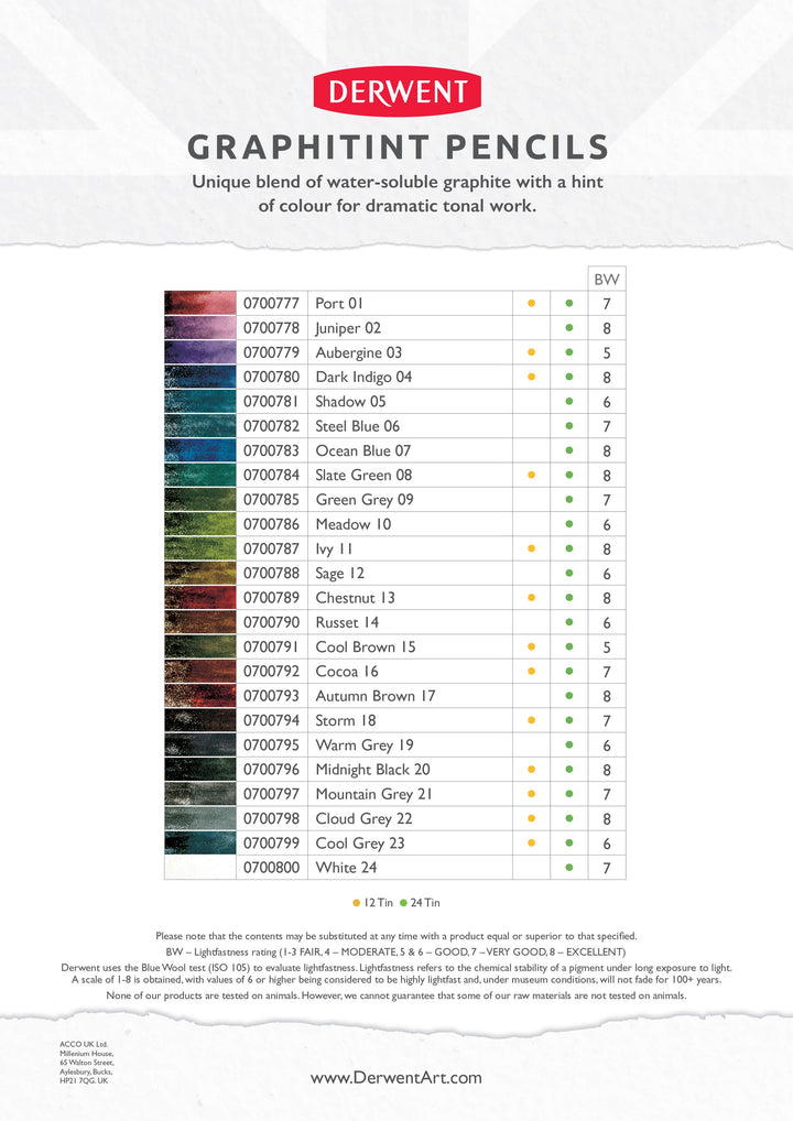 Derwent Graphitint Pencil Tin Sets