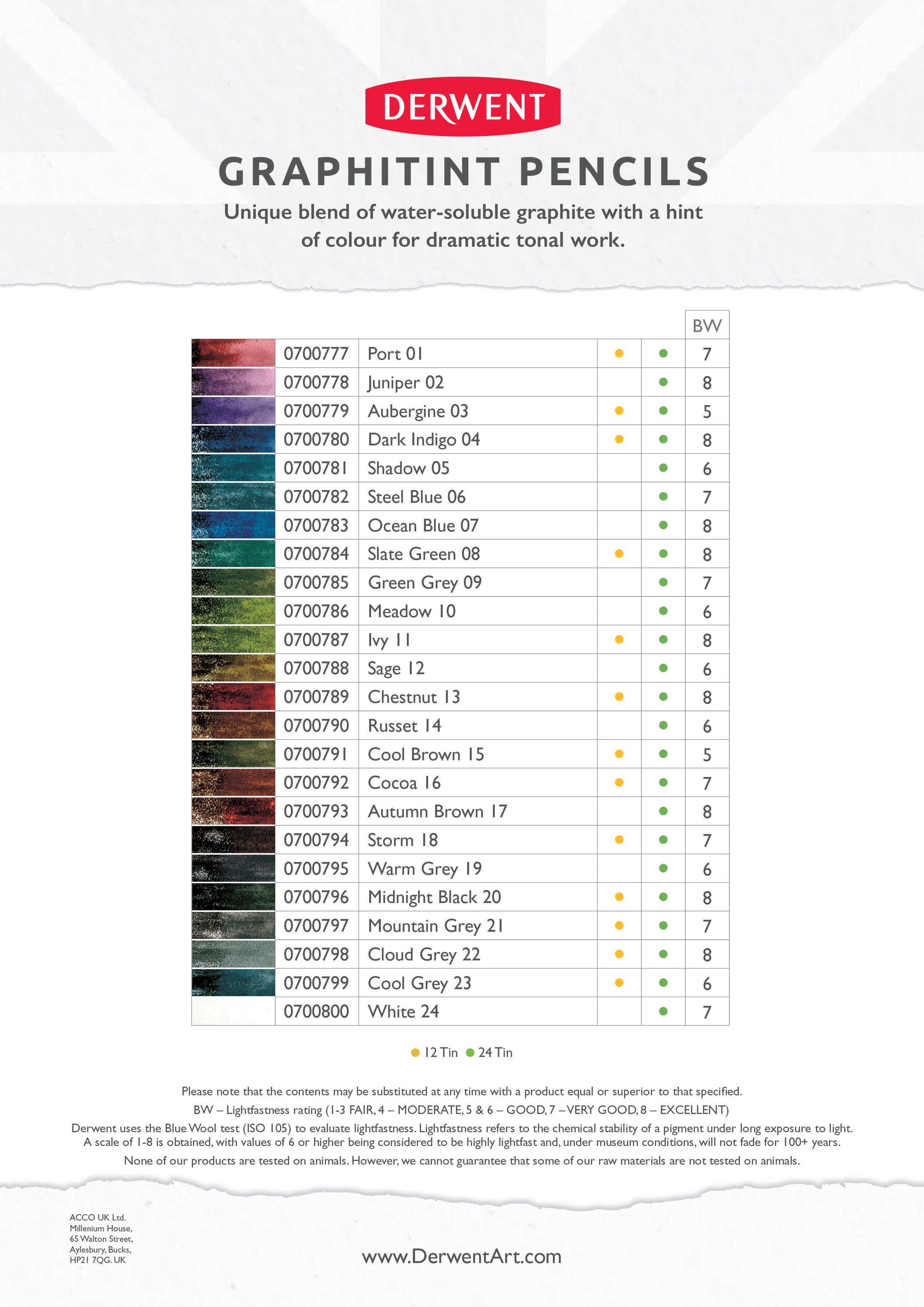 Derwent Graphitint Pencils