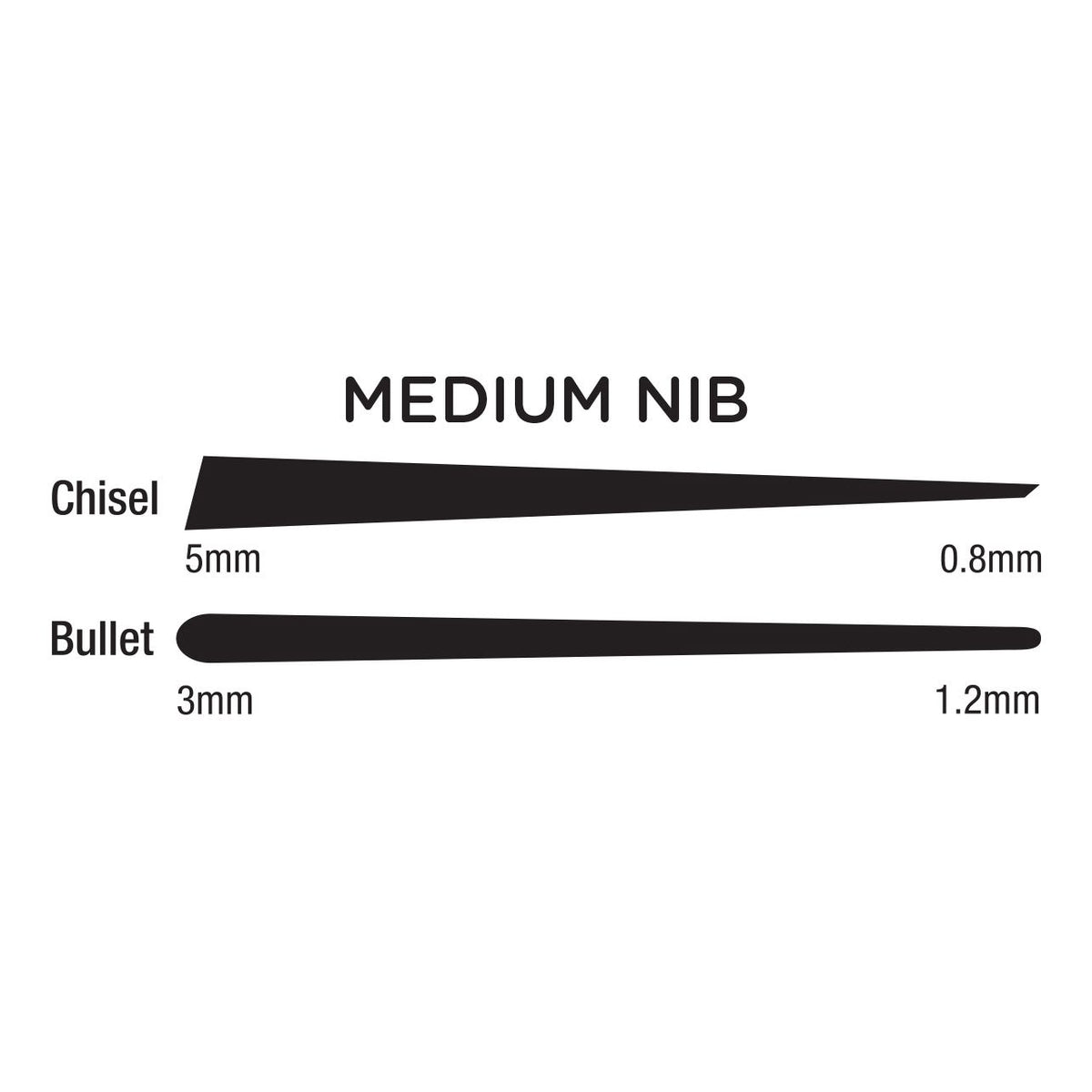 Kent Urban Paint Marker 6mm Nib Fluoro Set